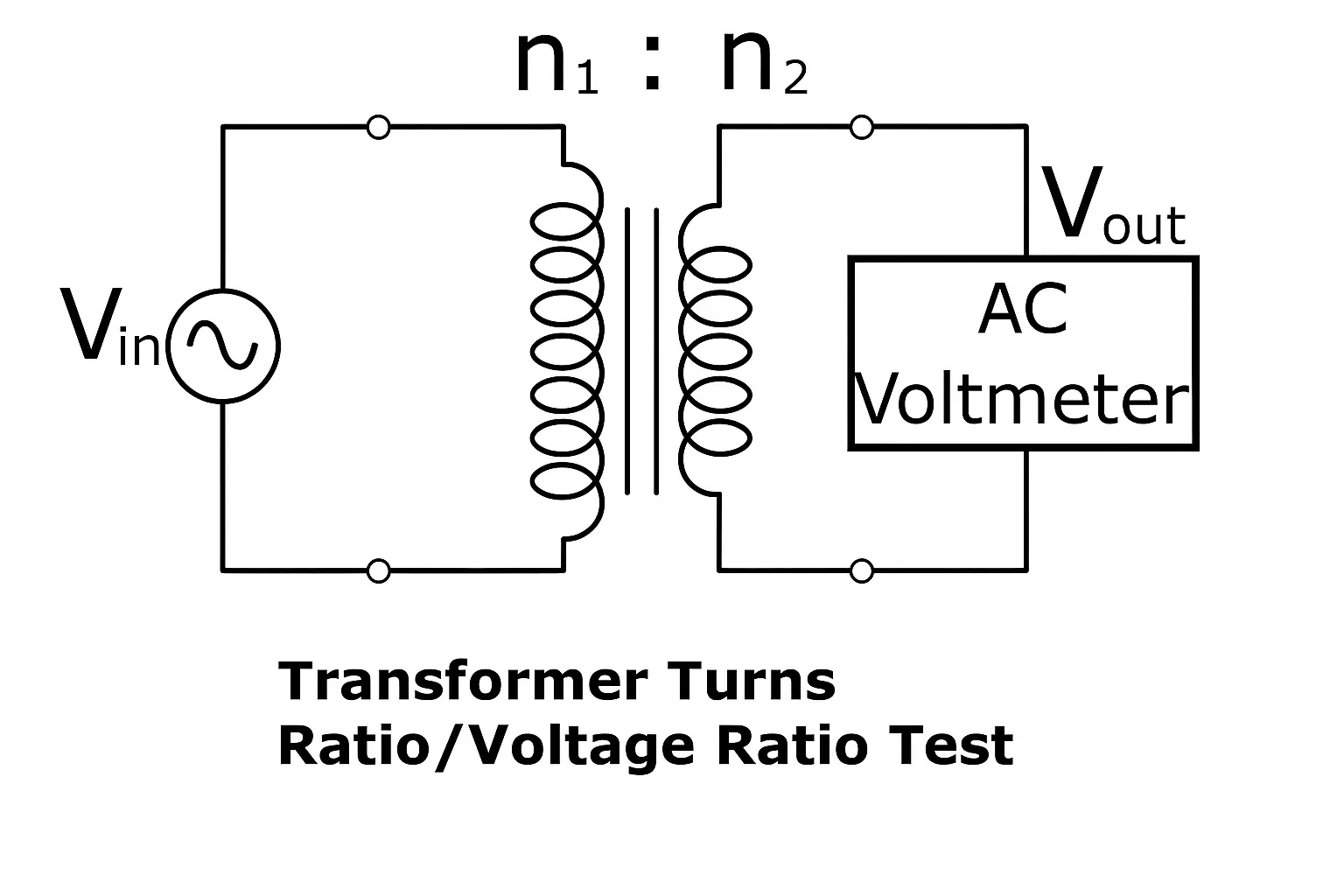 What is Turns Ratio Test in Transformer?