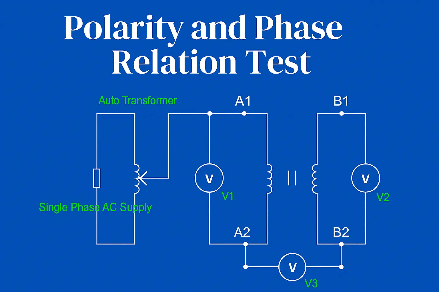 Polarity and Phase Relation Test